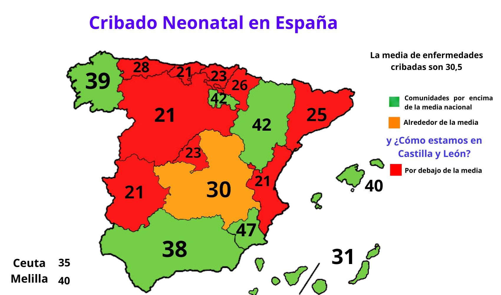 Copia de Cribado Neonatal (1)